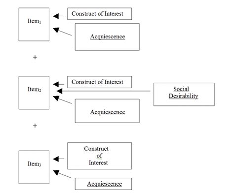 psychology test administration effect